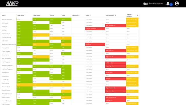 Monitoring table