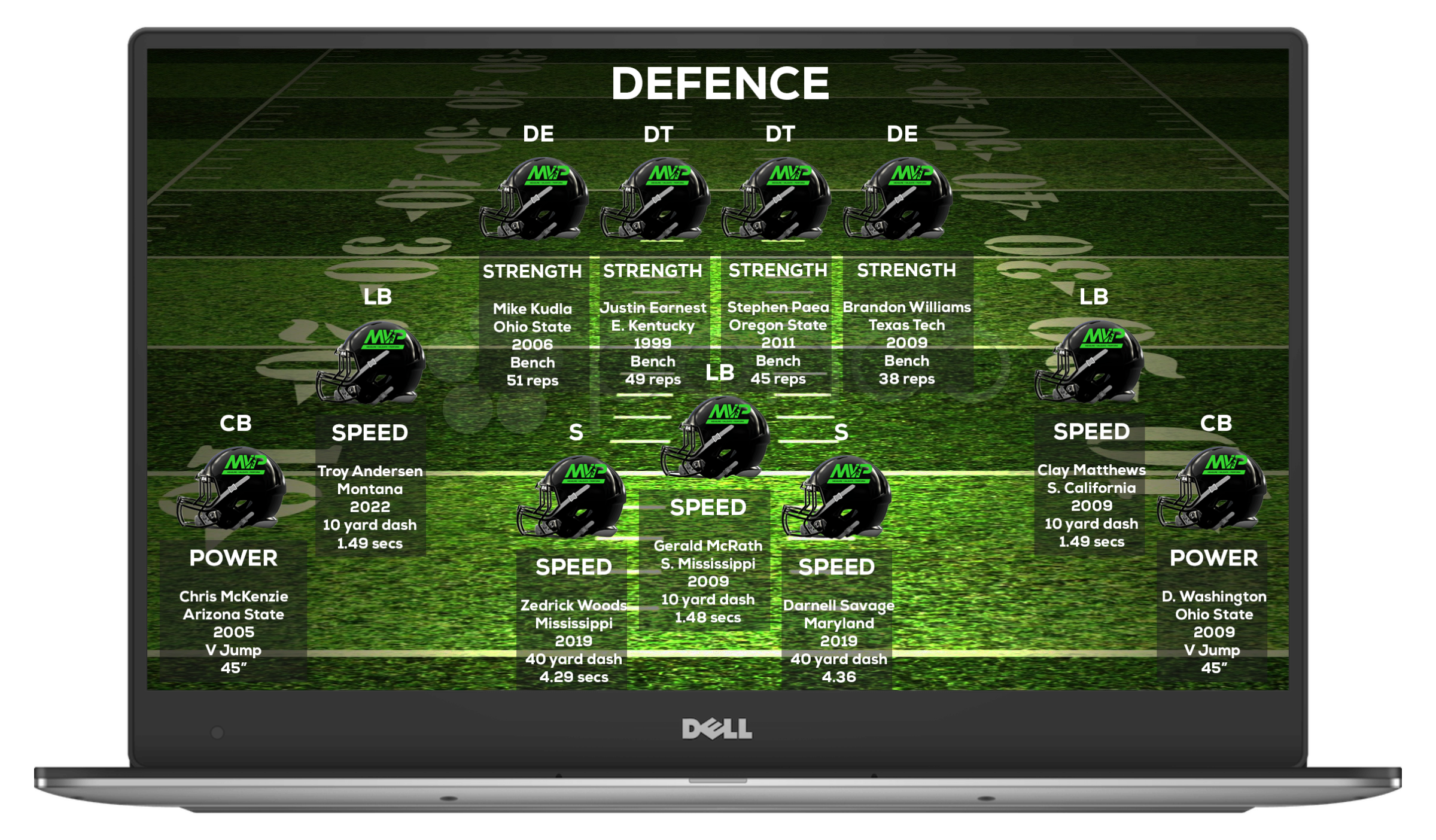 Simulator- American Football Defence