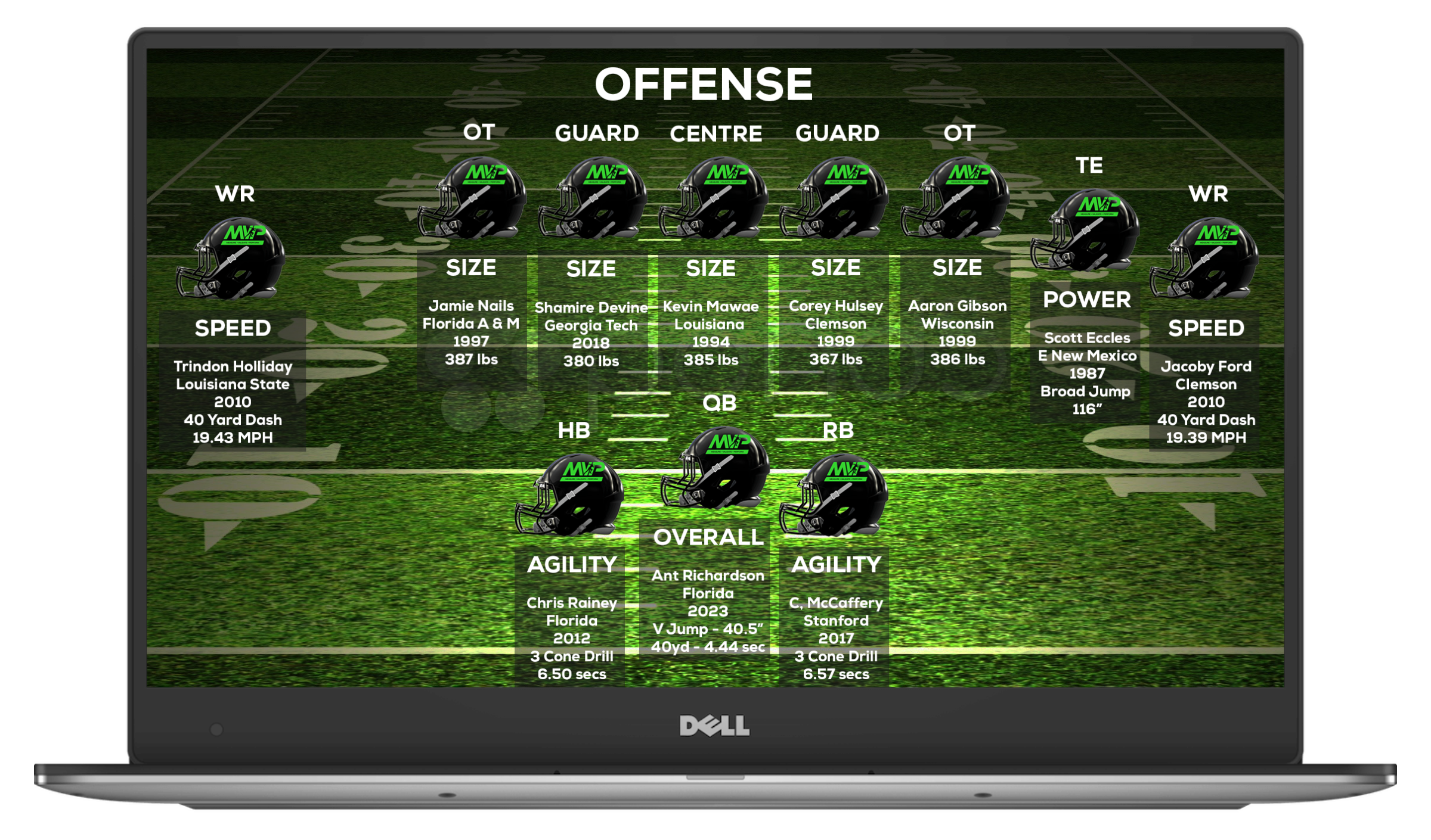 Simulator- American Football Offense